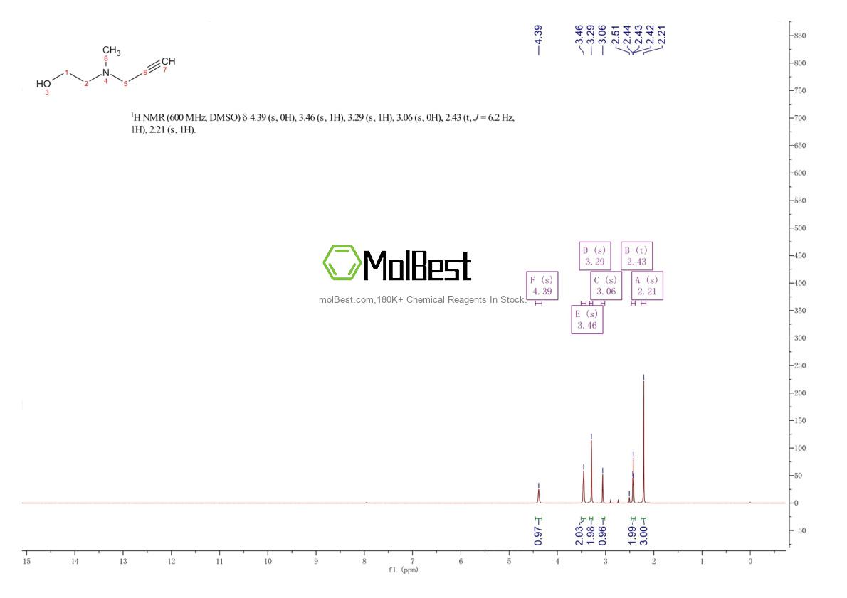 Physical sample testing spectrum (NMR) of 13105-72-1