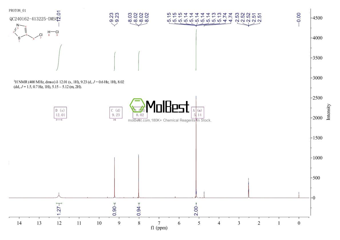 Physical sample testing spectrum (NMR) of 131052-44-3