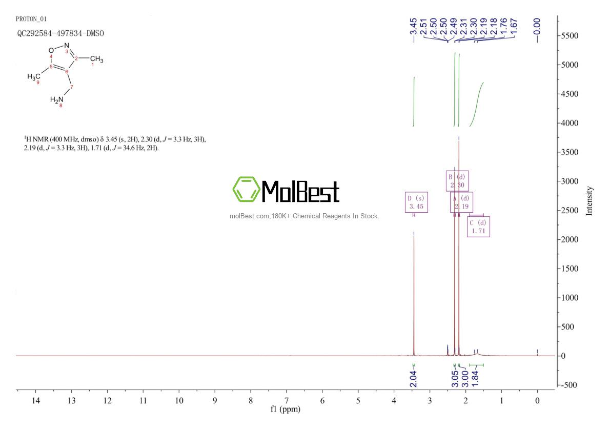 Physical sample testing spectrum (NMR) of 131052-47-6