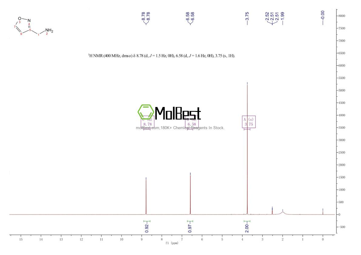 Physical sample testing spectrum (NMR) of 131052-58-9