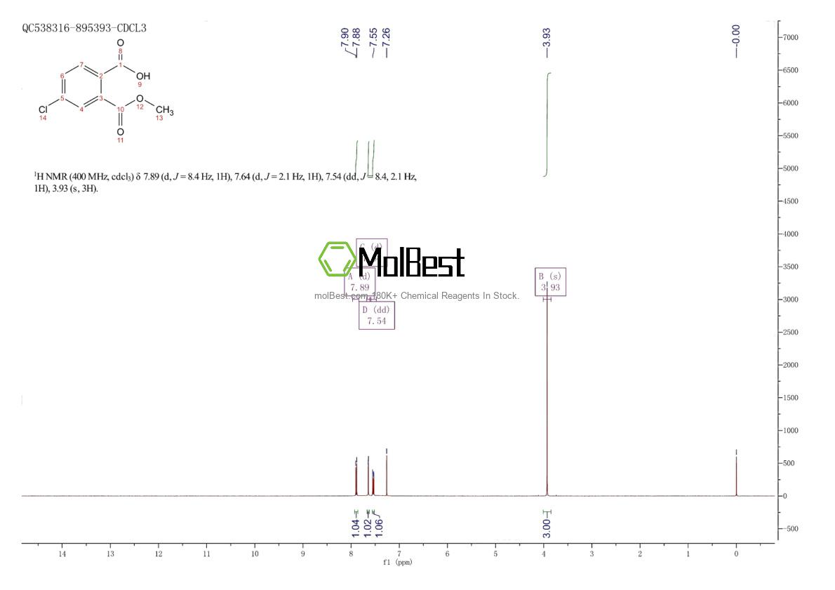 Physical sample testing spectrum (NMR) of 1310531-95-3