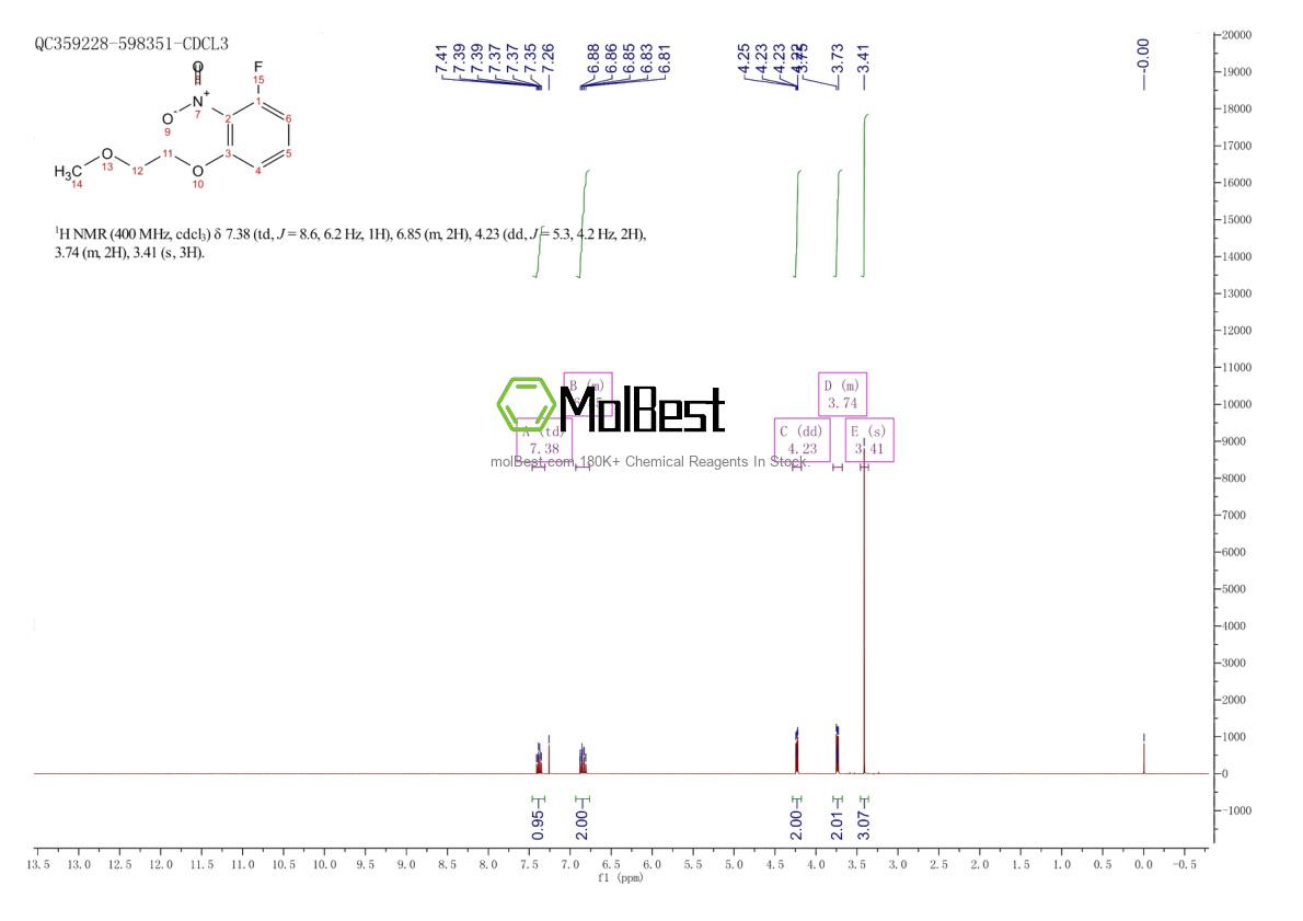 Physical sample testing spectrum (NMR) of 131055-85-1