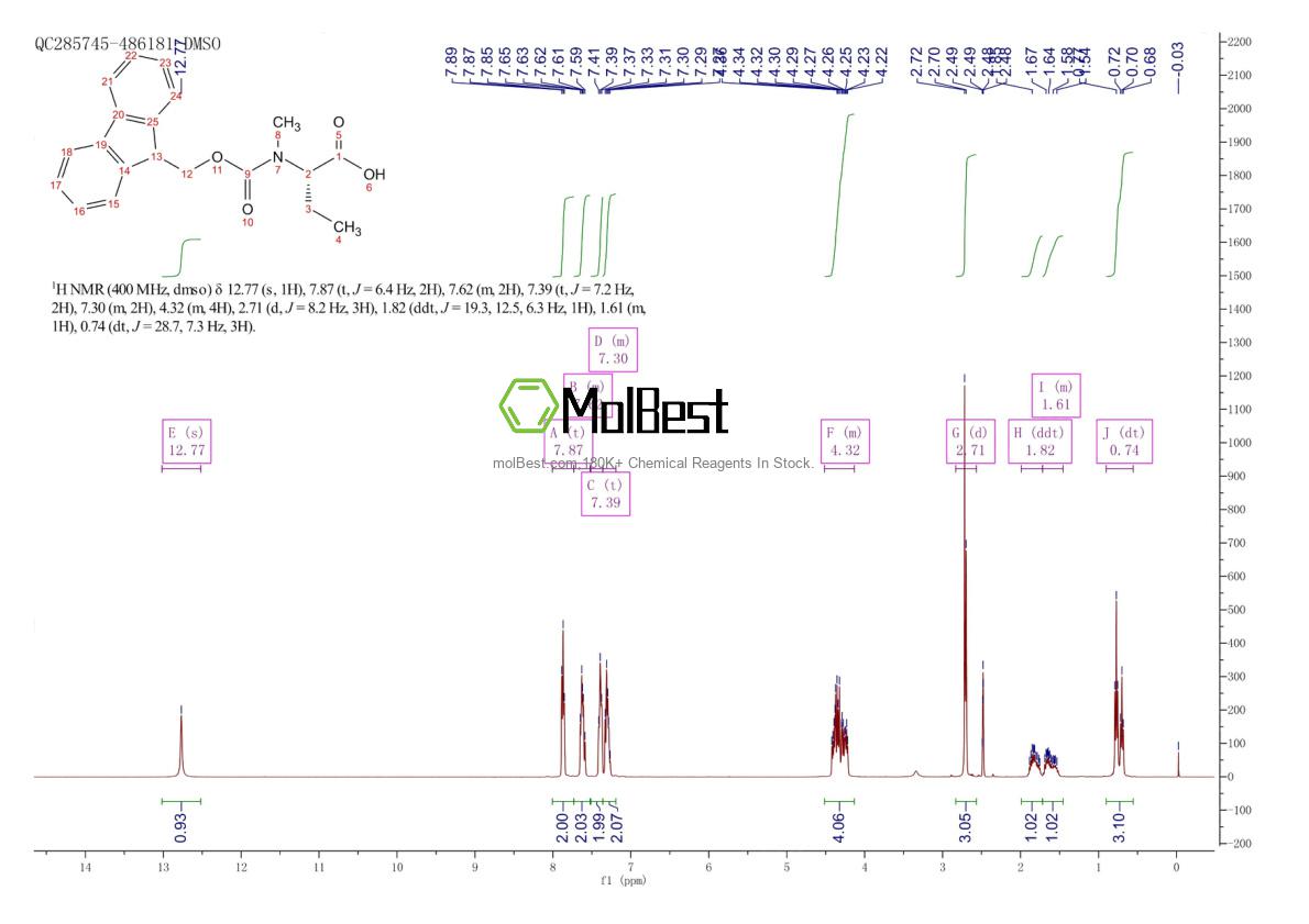 Physical sample testing spectrum (NMR) of 1310575-53-1