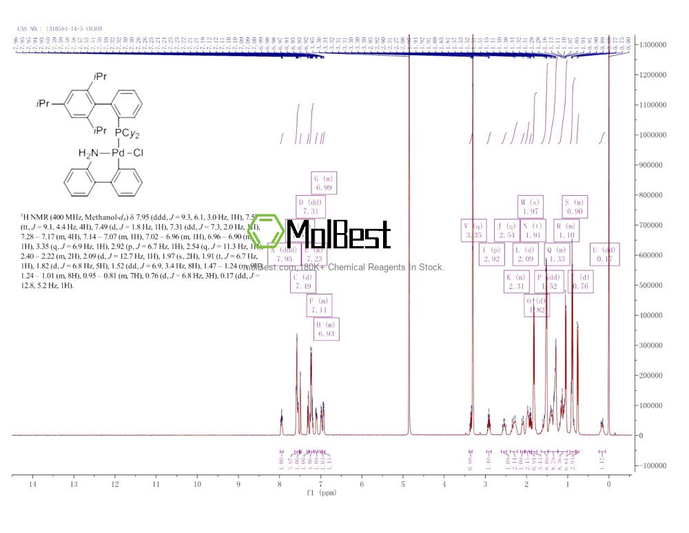 Physical sample testing spectrum (NMR) of 1310584-14-5