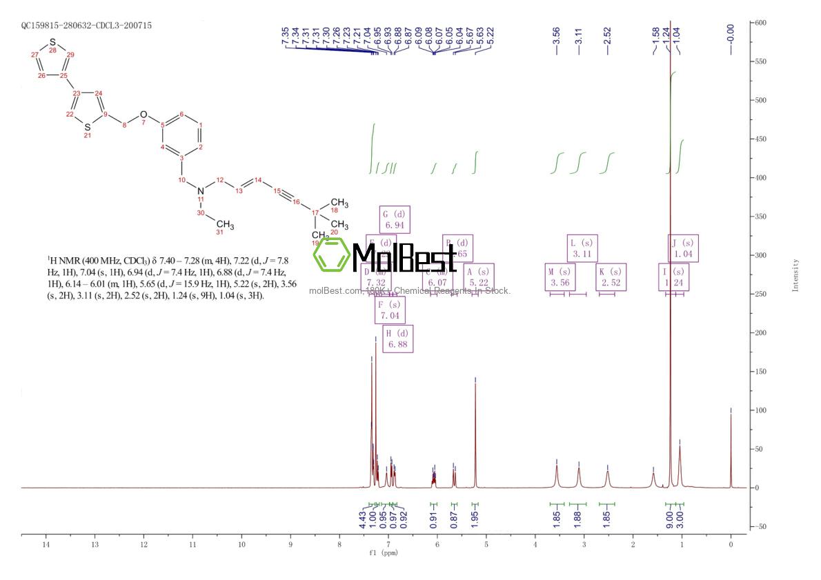 Physical sample testing spectrum (NMR) of 131060-14-5