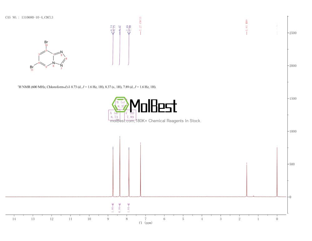 Physical sample testing spectrum (NMR) of 1310680-10-4