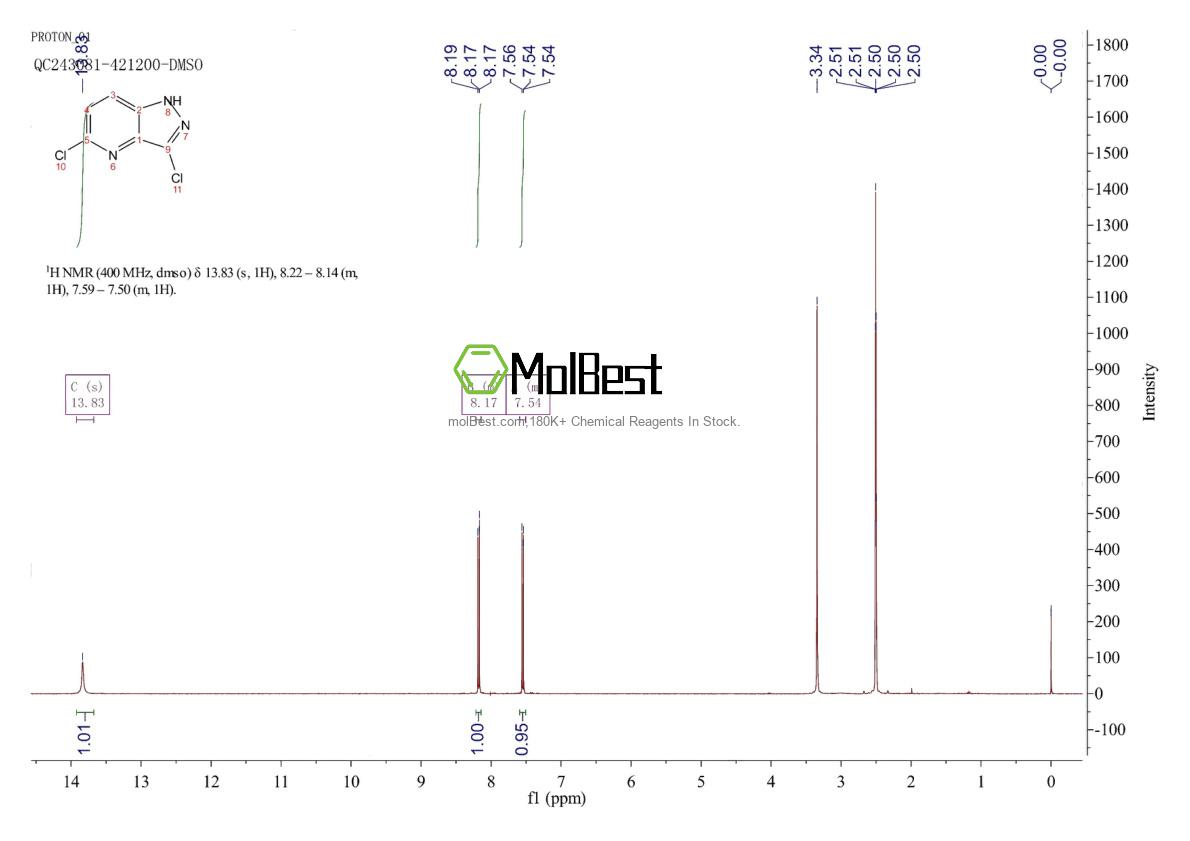 Physical sample testing spectrum (NMR) of 1310680-12-6