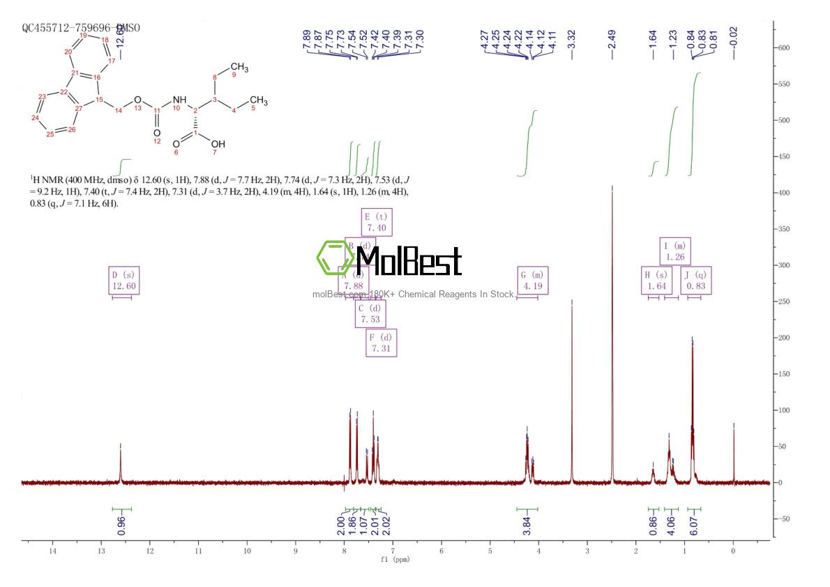 Physical sample testing spectrum (NMR) of 1310680-36-4