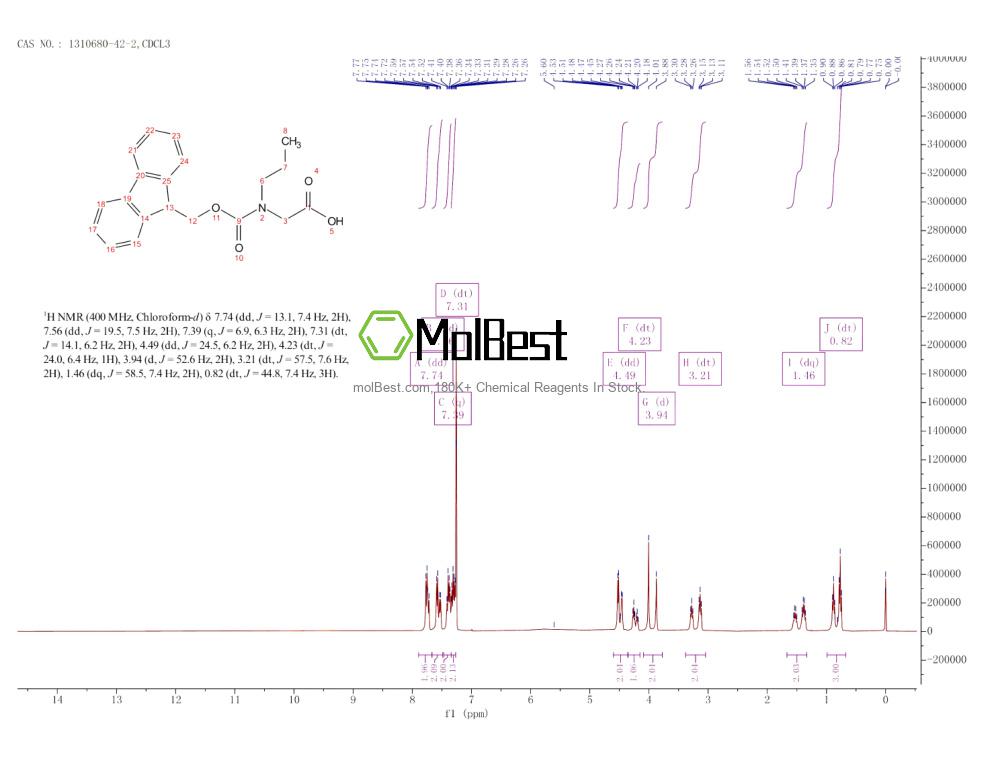 Physical sample testing spectrum (NMR) of 1310680-42-2