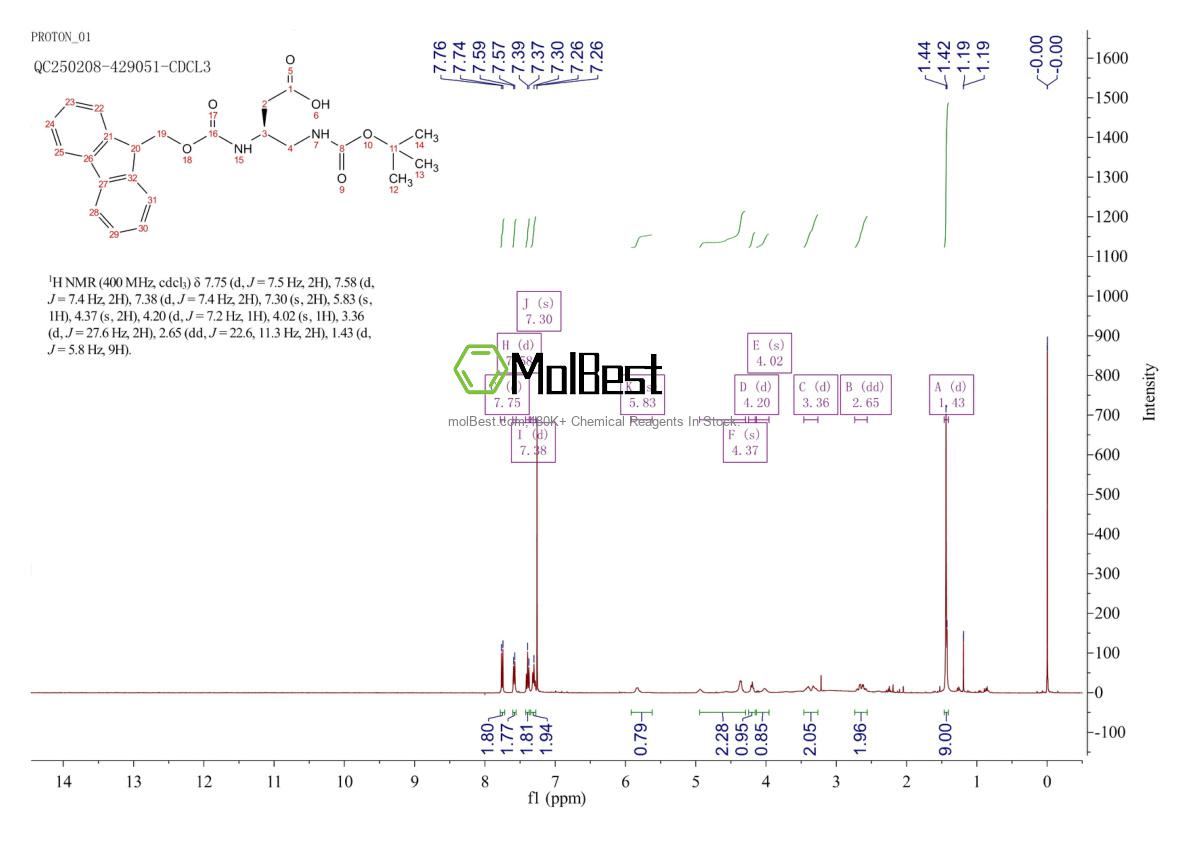 Physical sample testing spectrum (NMR) of 1310680-44-4