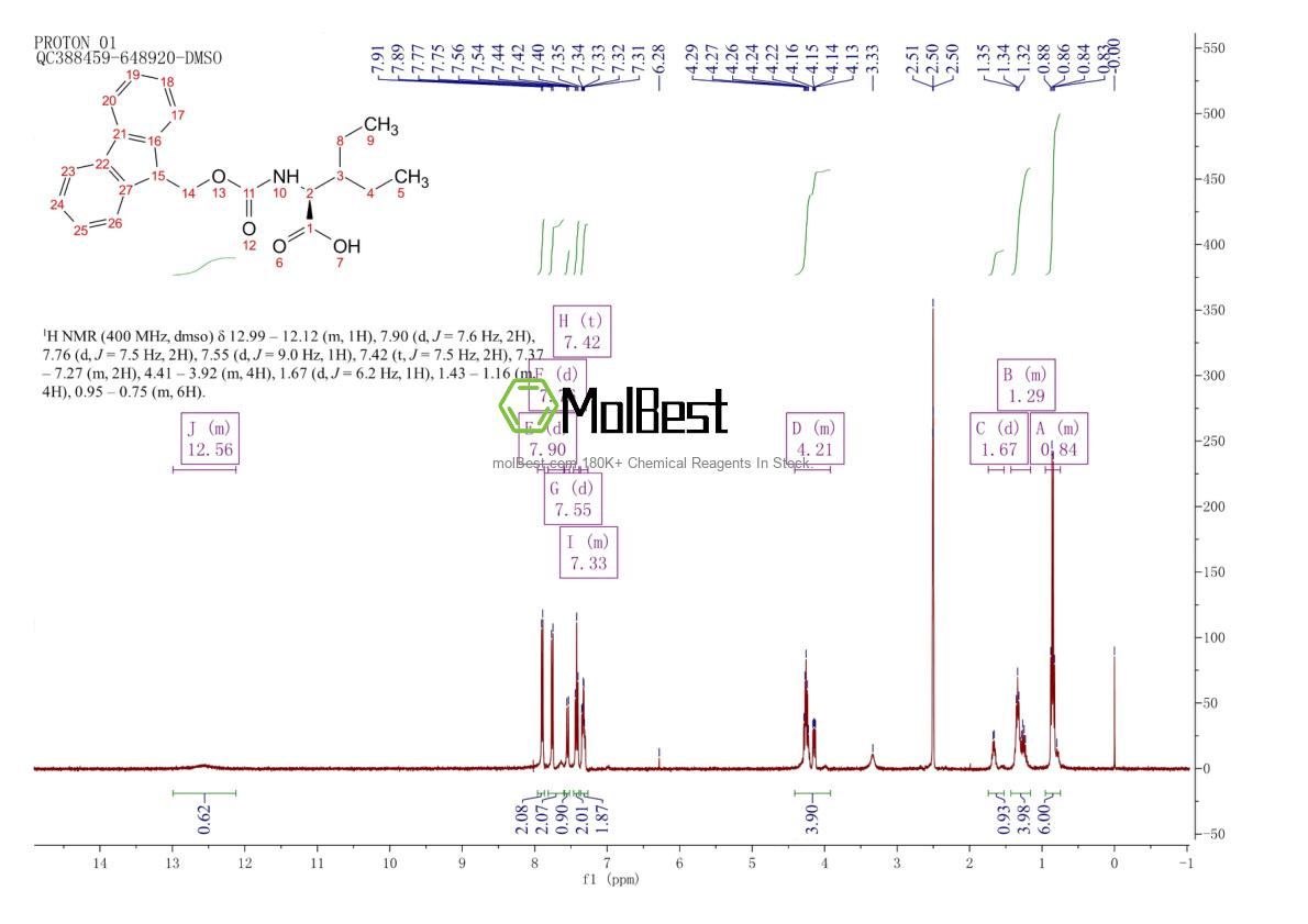 Physical sample testing spectrum (NMR) of 1310680-47-7