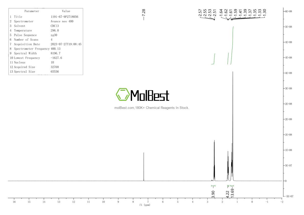 Physical sample testing spectrum (NMR) of 1310705-15-7