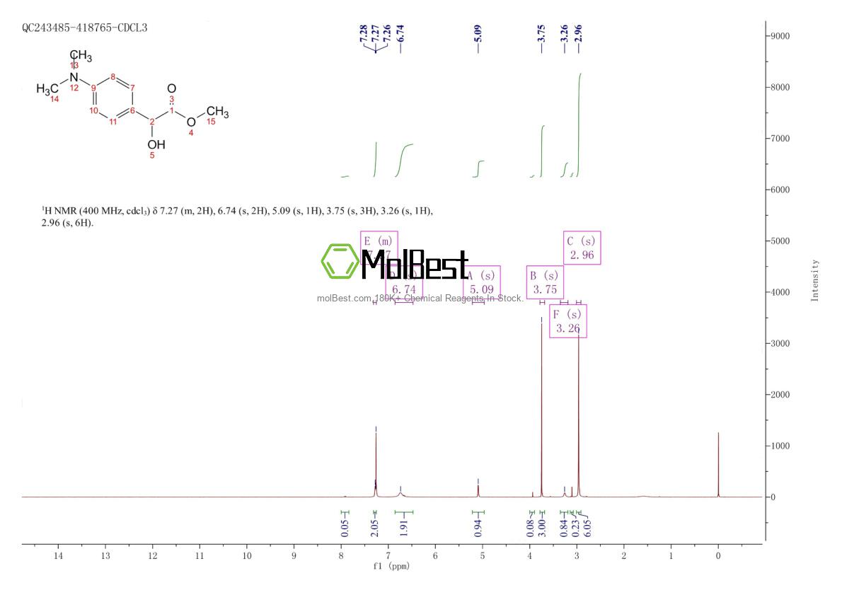 Physical sample testing spectrum (NMR) of 1310720-83-2