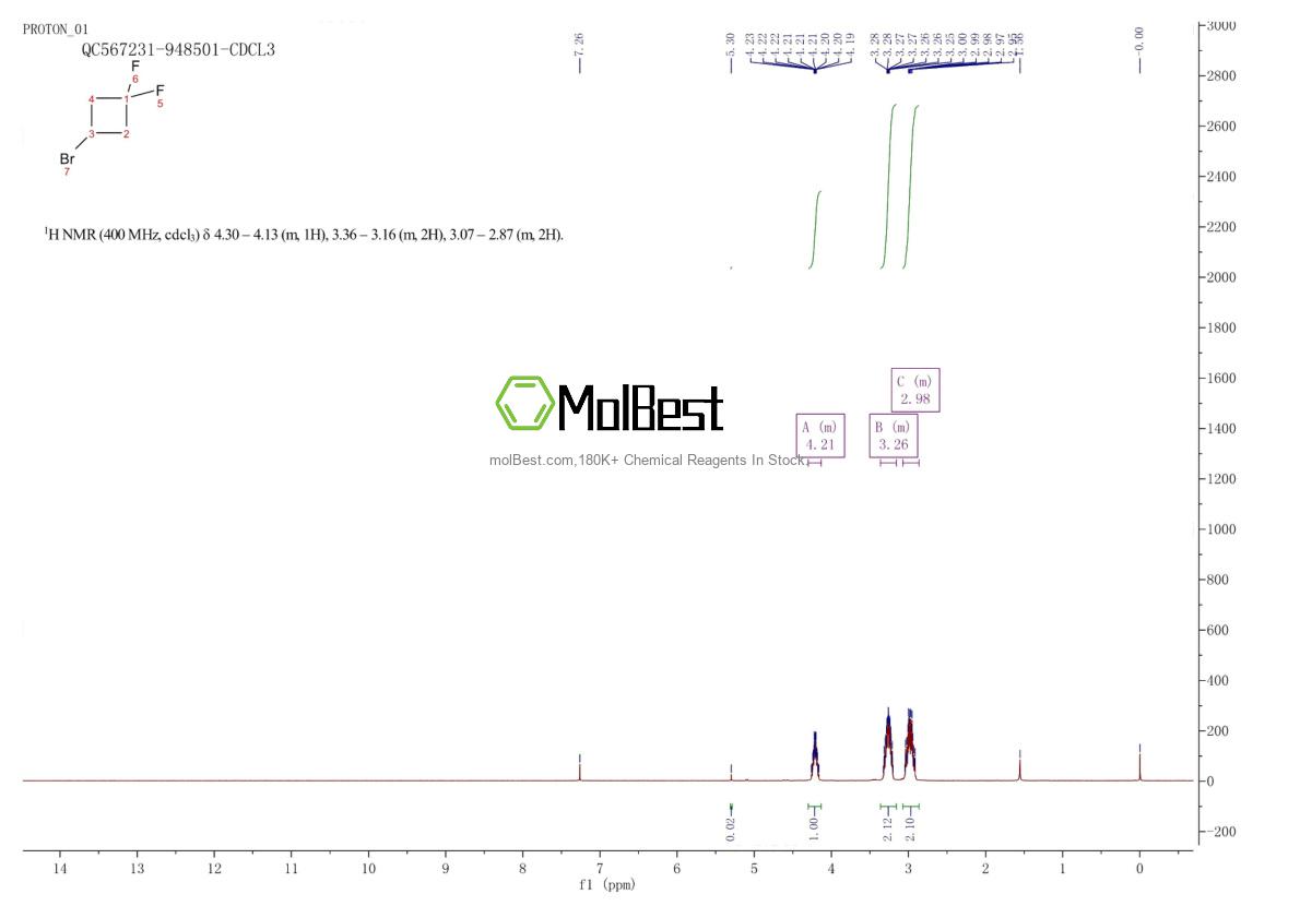 Physical sample testing spectrum (NMR) of 1310729-91-9