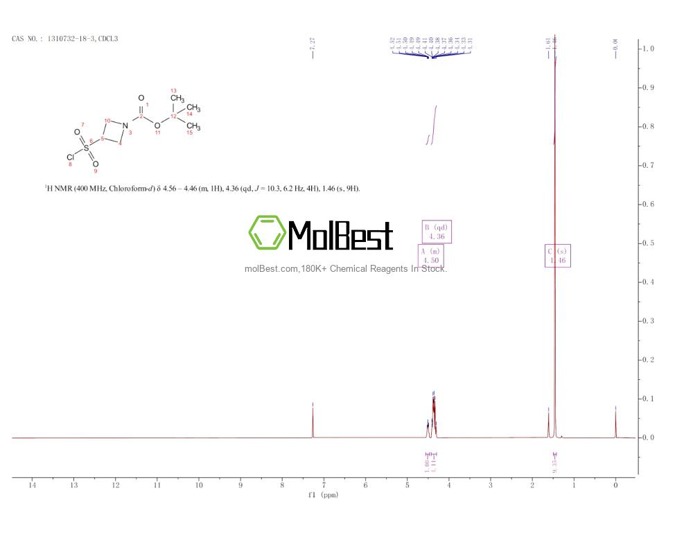 Physical sample testing spectrum (NMR) of 1310732-18-3