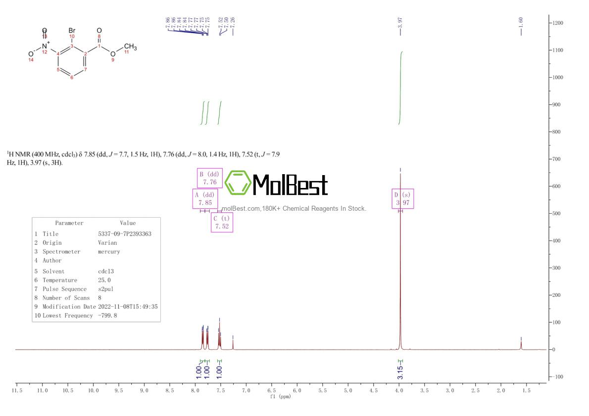 Physical sample testing spectrum (NMR) of 13108-52-6