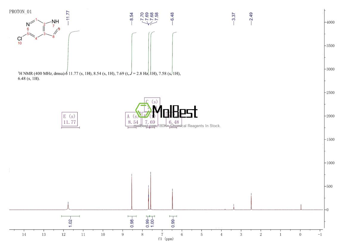 Physical sample testing spectrum (NMR) of 131084-55-4