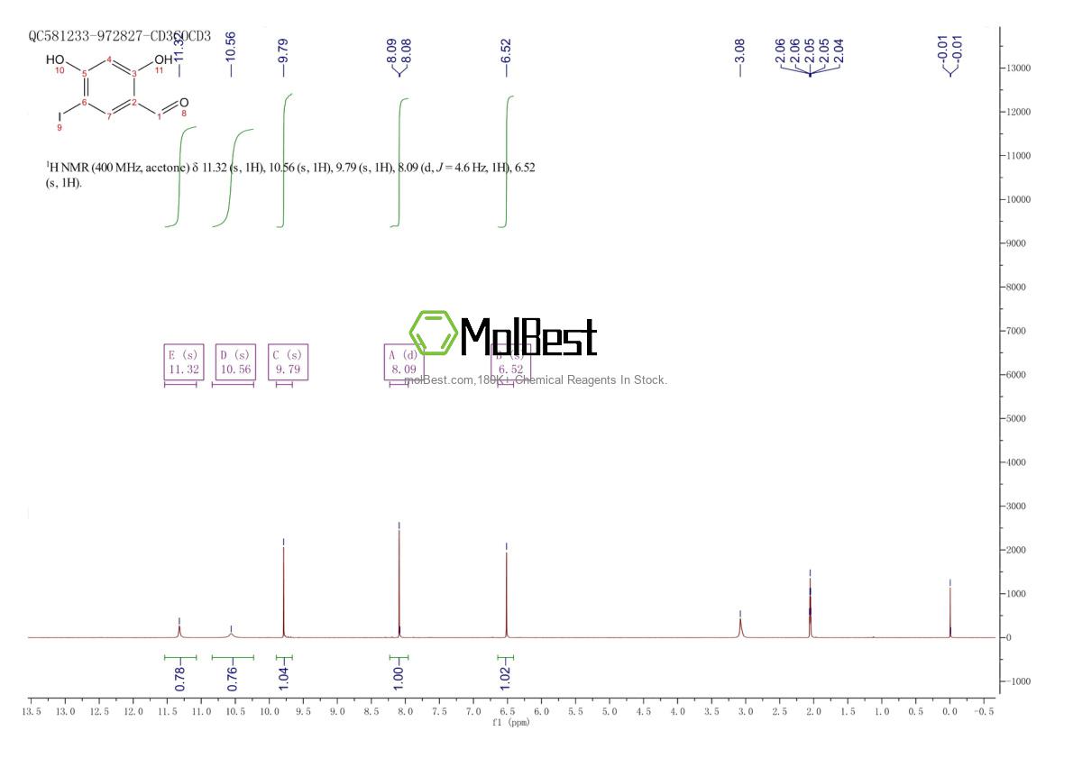 Physical sample testing spectrum (NMR) of 131088-03-4