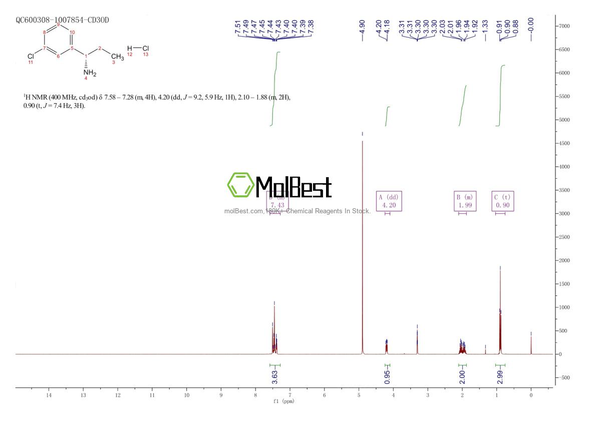 Physical sample testing spectrum (NMR) of 1310923-34-2