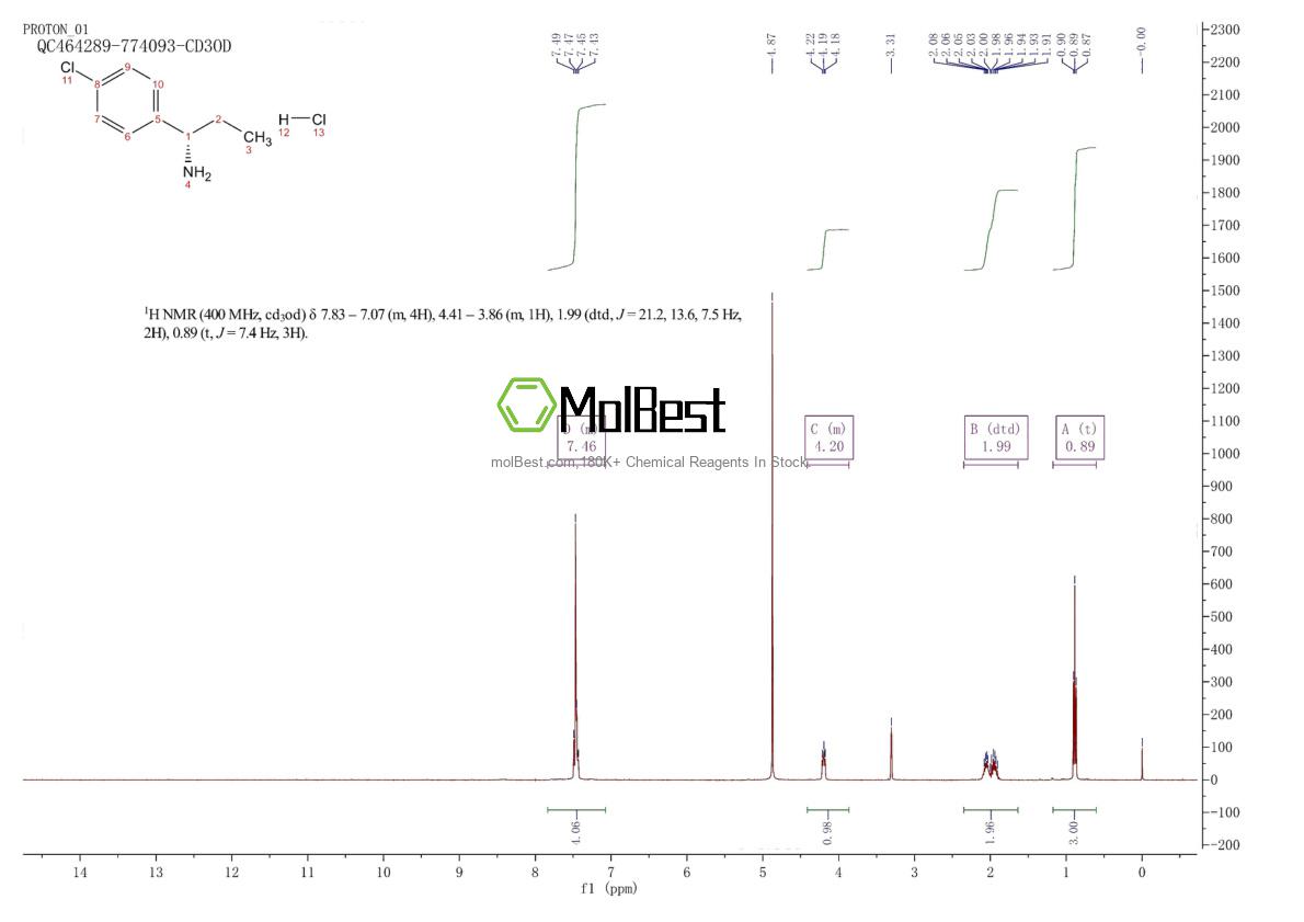 Physical sample testing spectrum (NMR) of 1310923-37-5