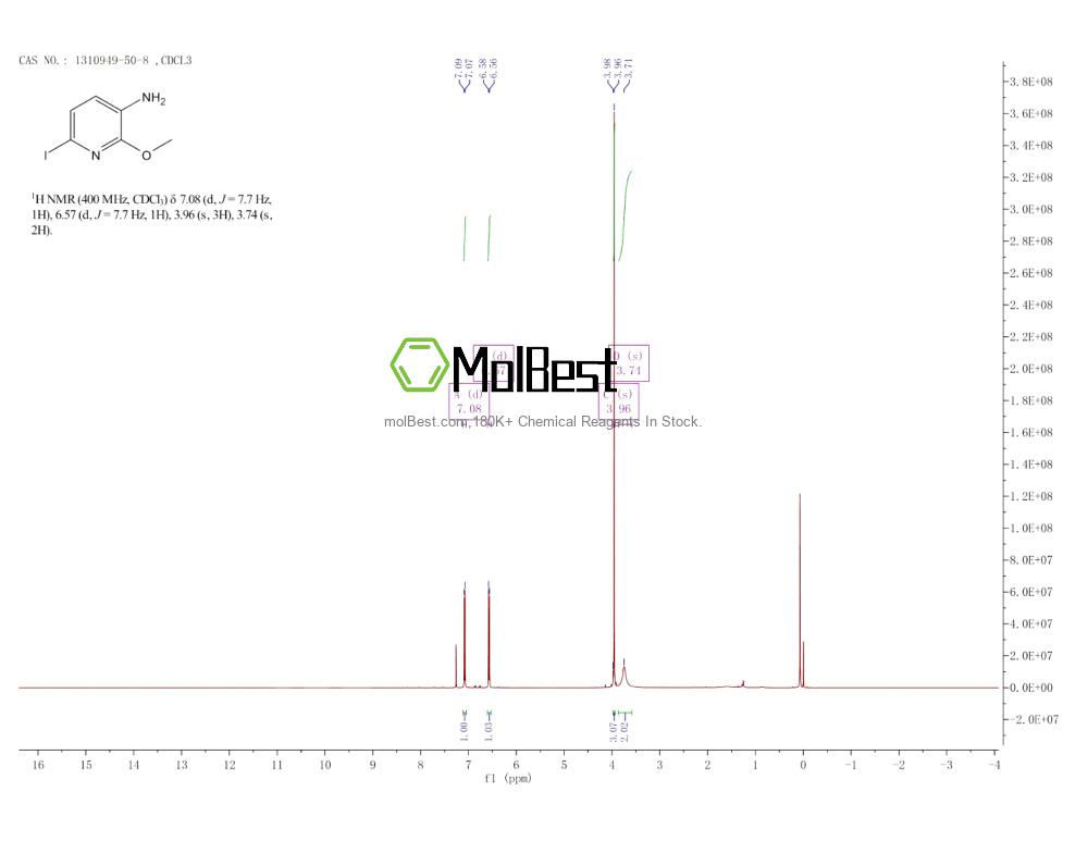 Physical sample testing spectrum (NMR) of 1310949-50-8