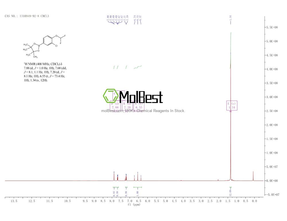 Physical sample testing spectrum (NMR) of 1310949-92-8