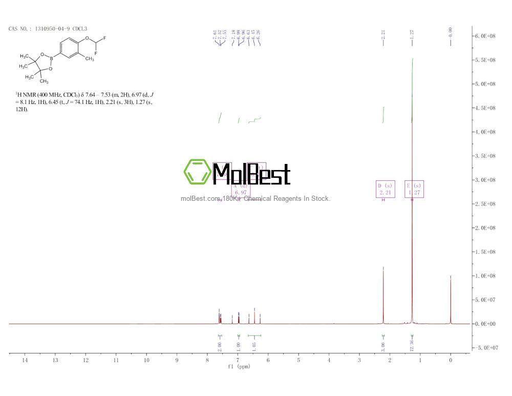 Physical sample testing spectrum (NMR) of 1310950-04-9