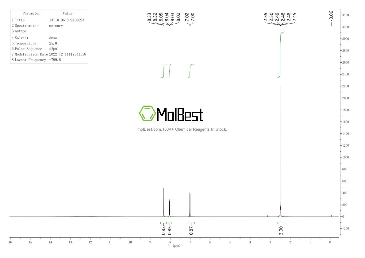 Spektrum pengujian sampel fisik (NMR) 13110-96-8