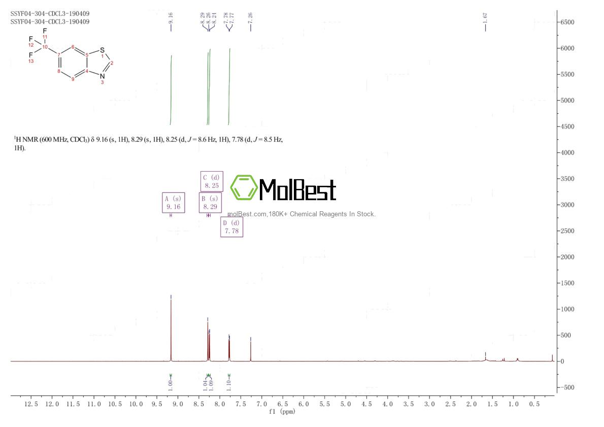 Physical sample testing spectrum (NMR) of 131106-70-2