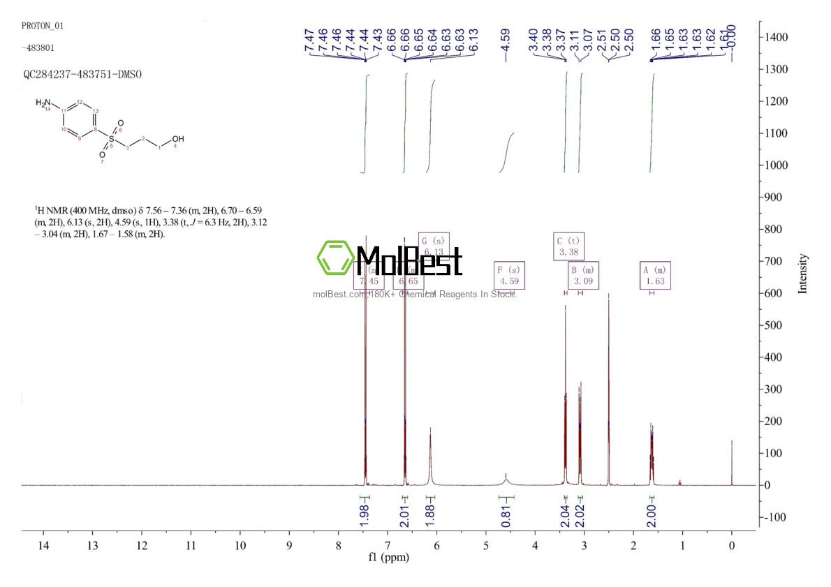 Physical sample testing spectrum (NMR) of 131110-21-9