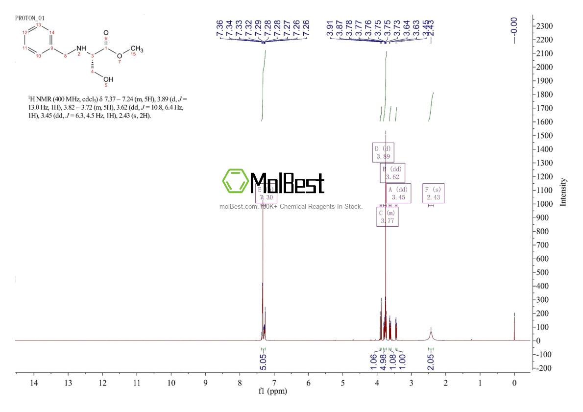 Physical sample testing spectrum (NMR) of 131110-76-4