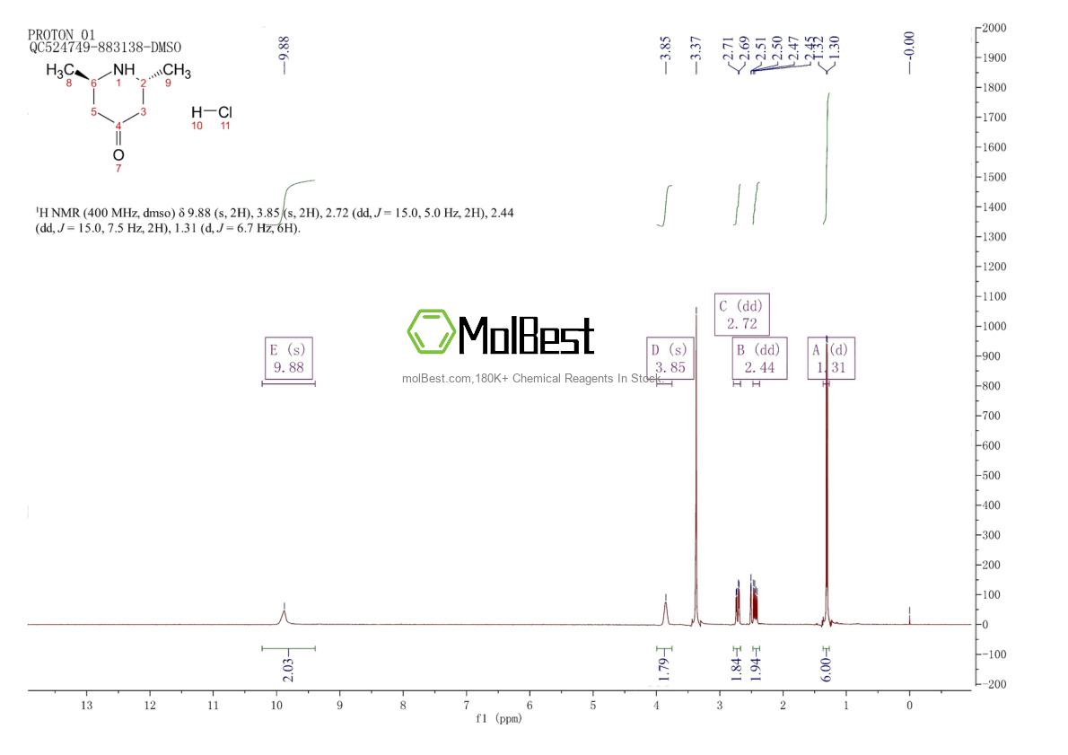 Physical sample testing spectrum (NMR) of 1311160-86-7