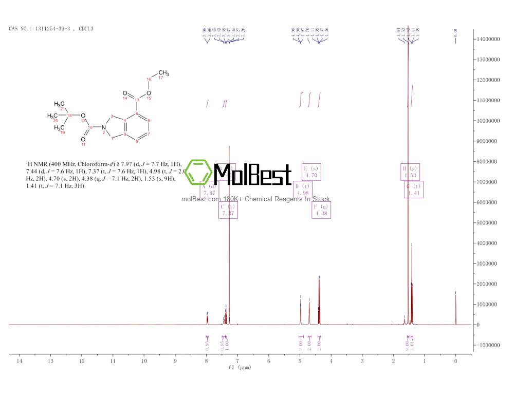 Physical sample testing spectrum (NMR) of 1311254-39-3