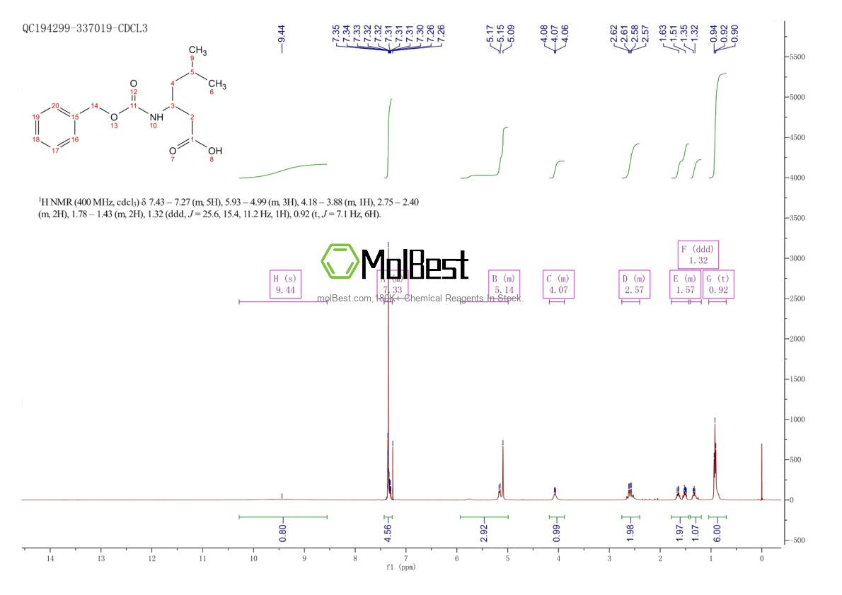 Physical sample testing spectrum (NMR) of 1311254-63-3
