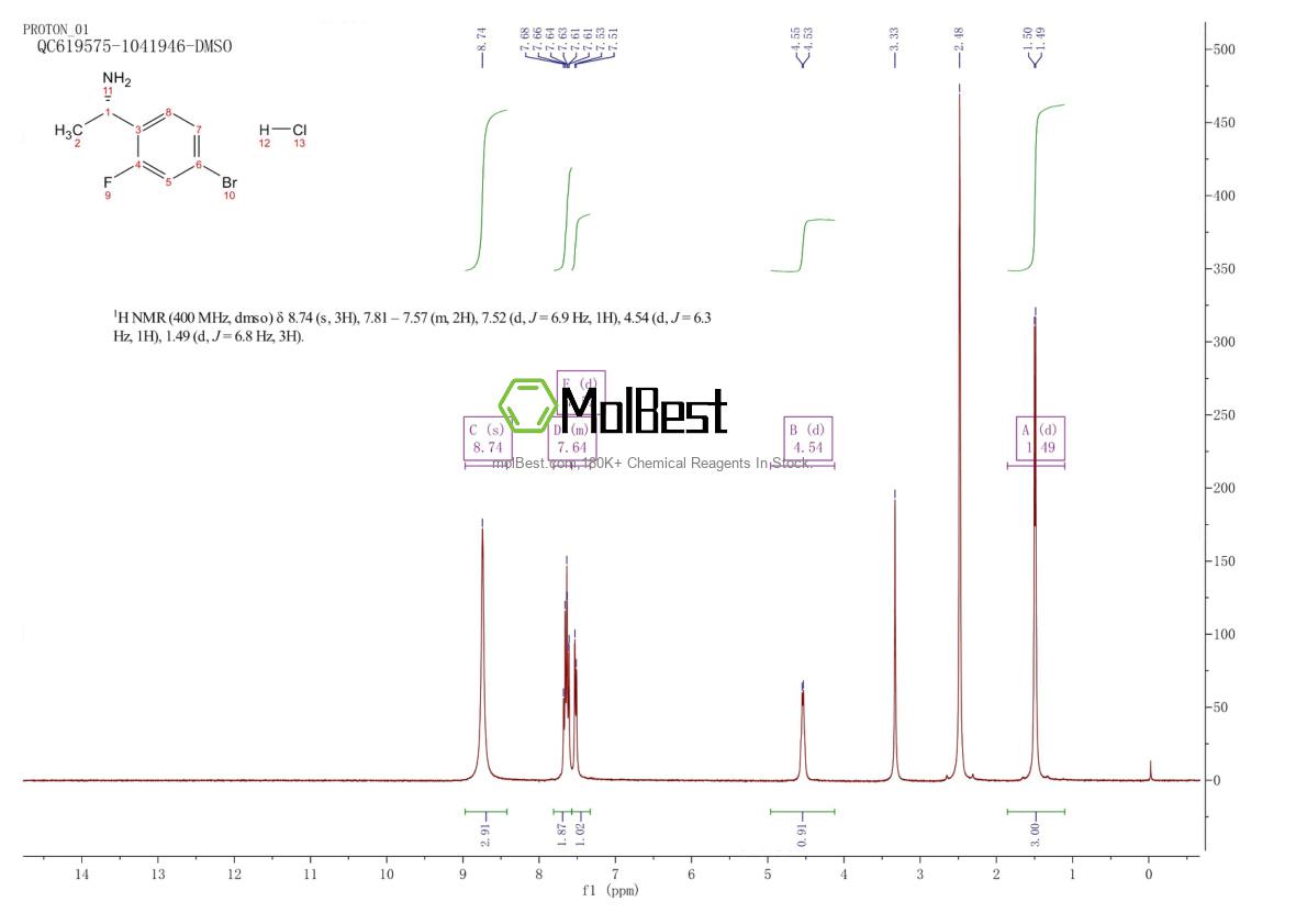 Physical sample testing spectrum (NMR) of 1311254-85-9
