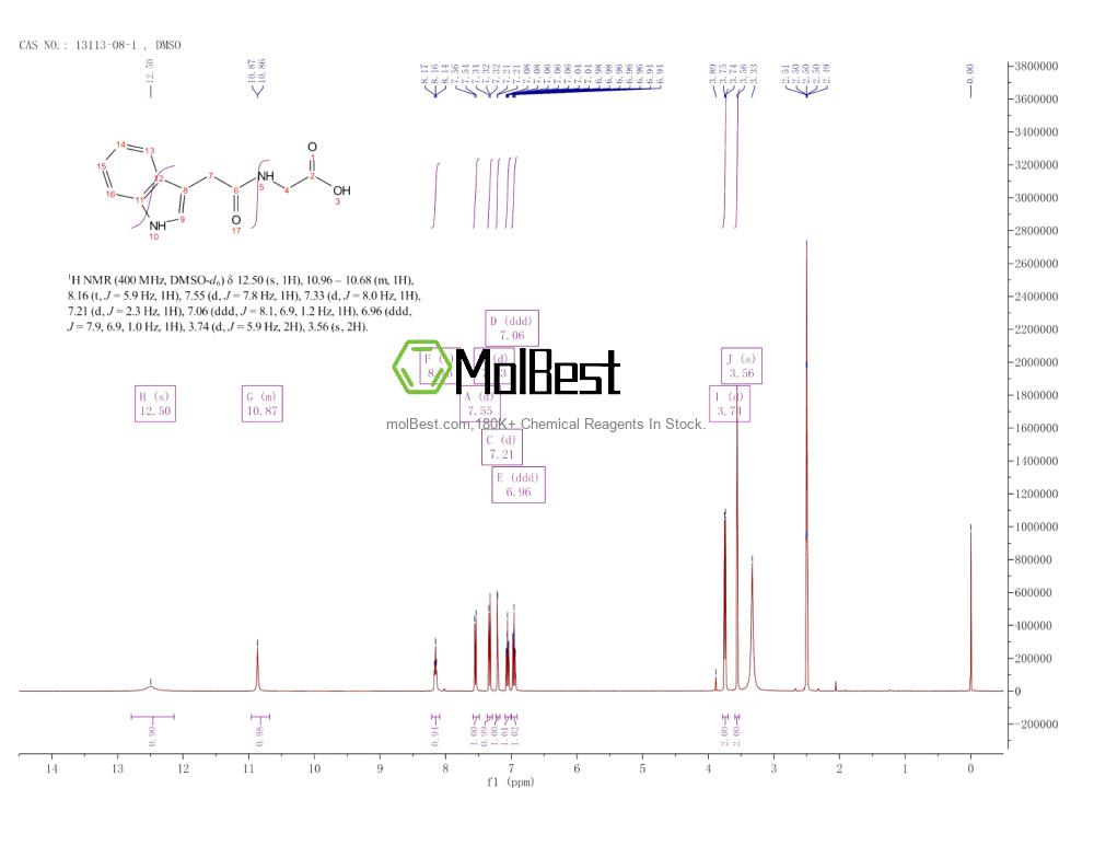 Physical sample testing spectrum (NMR) of 13113-08-1