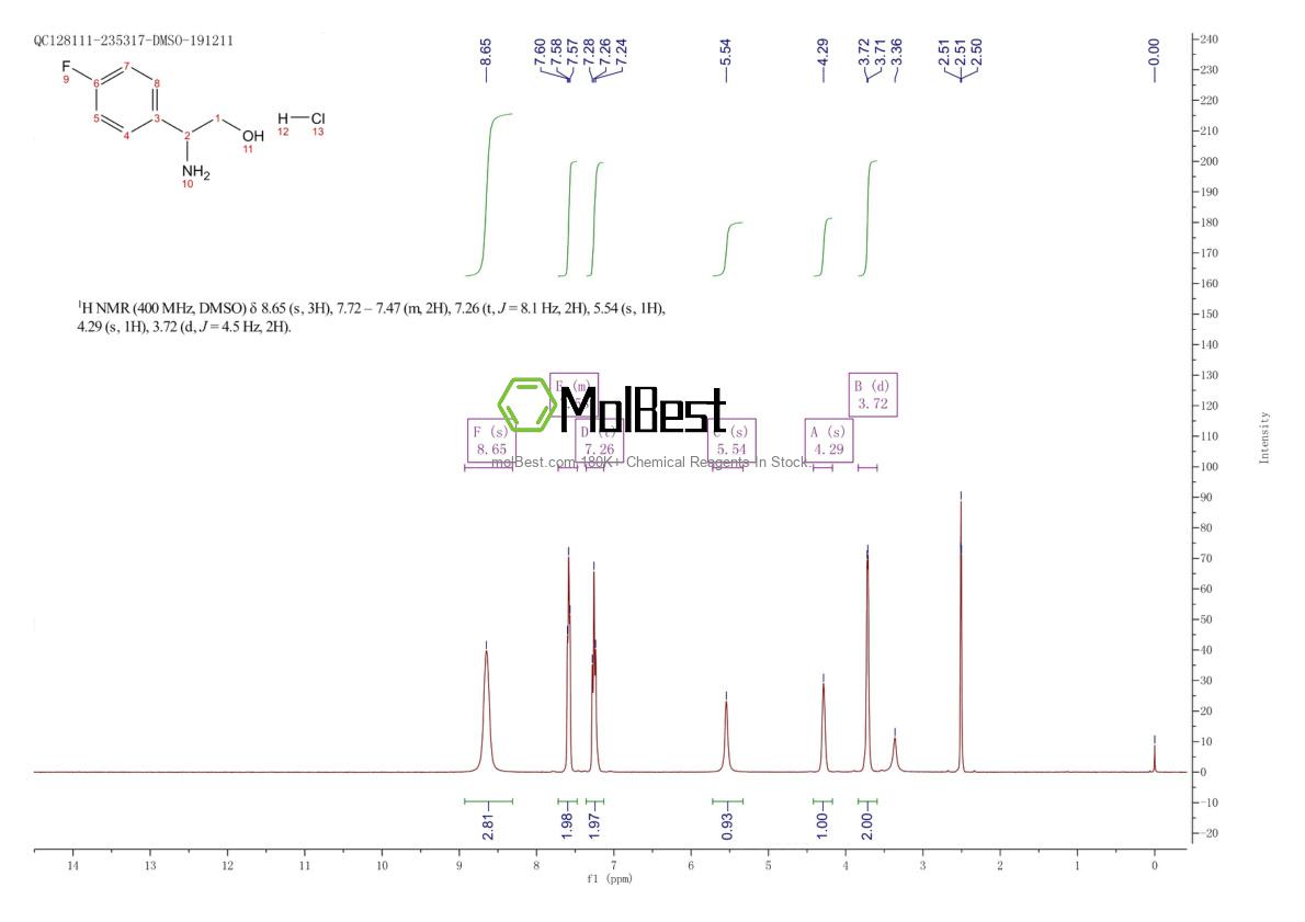 Physical sample testing spectrum (NMR) of 1311315-33-9
