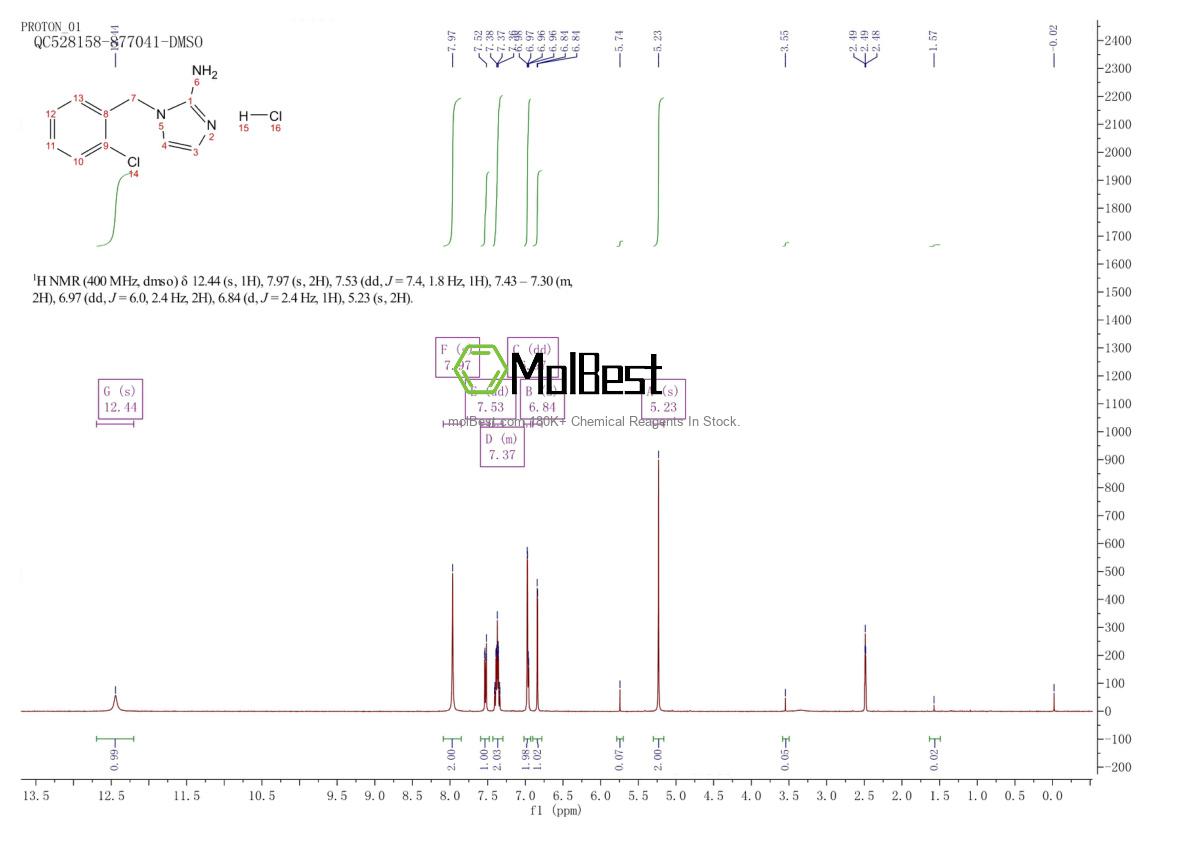 Physical sample testing spectrum (NMR) of 1311315-39-5