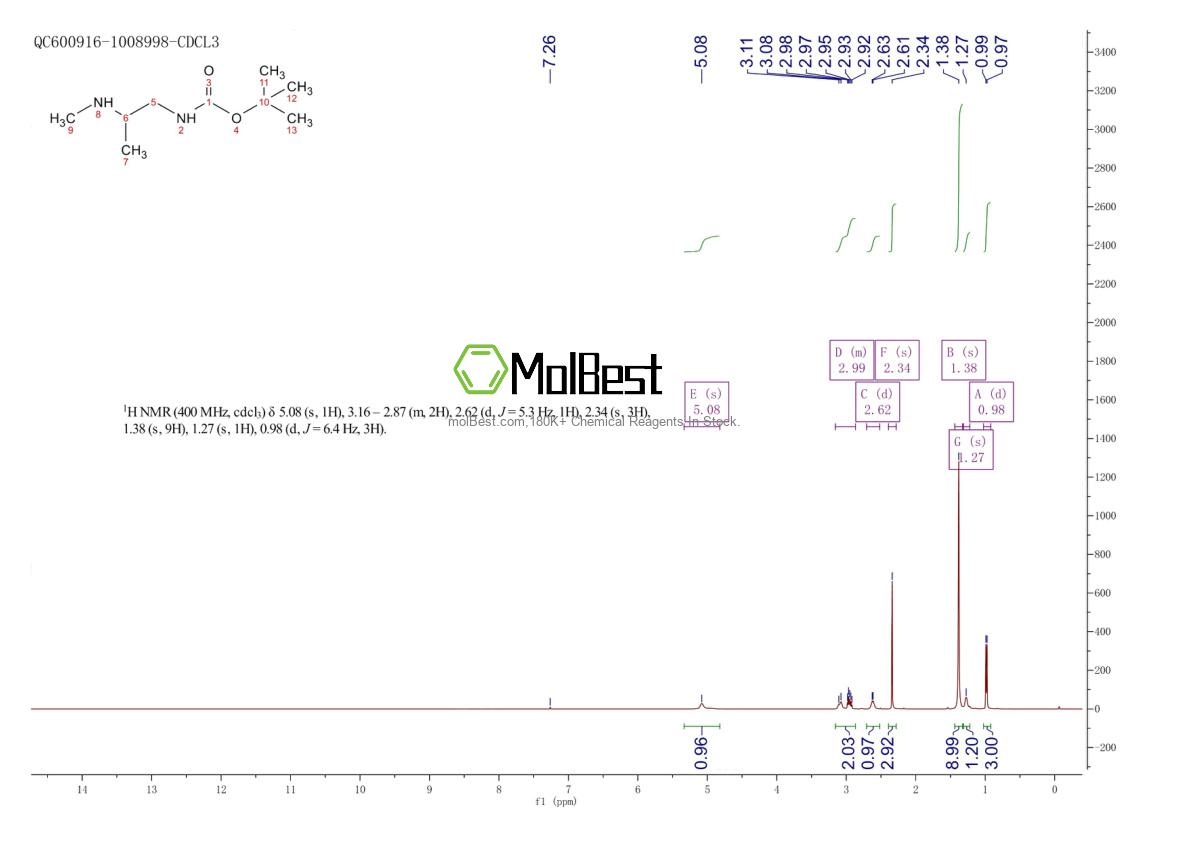 Physical sample testing spectrum (NMR) of 1311315-97-5