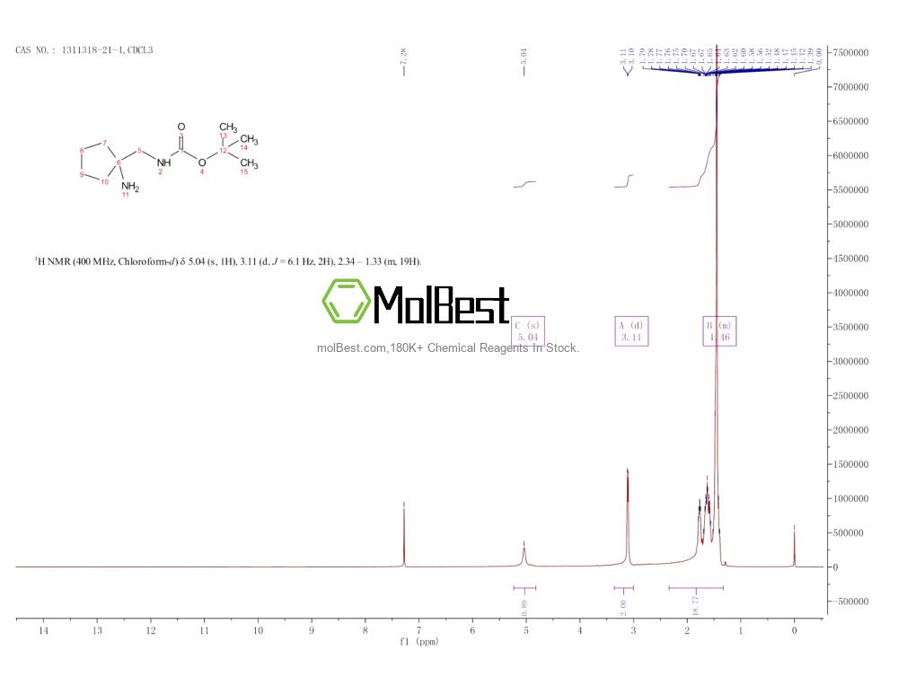 Physical sample testing spectrum (NMR) of 1311318-21-4