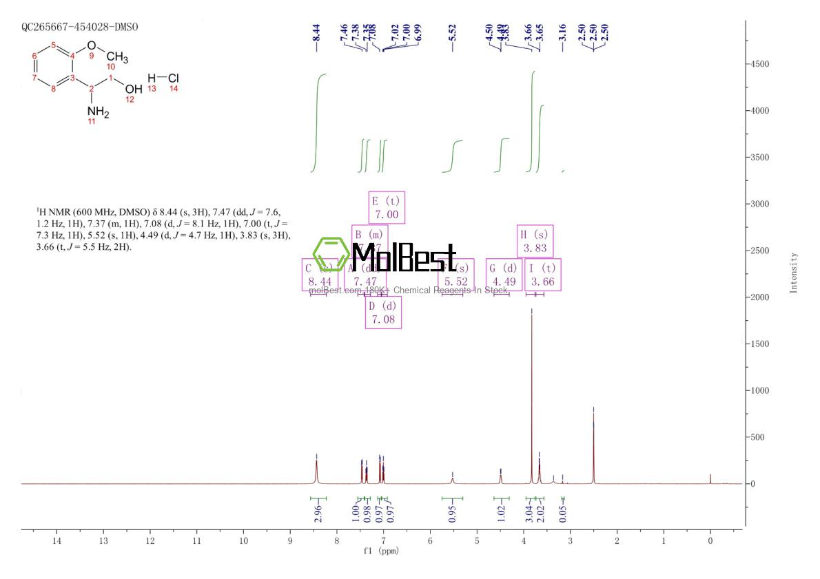 Physical sample testing spectrum (NMR) of 1311318-42-9
