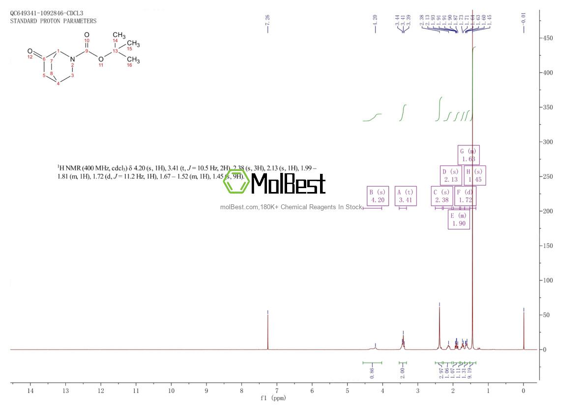 Physical sample testing spectrum (NMR) of 1311390-85-8