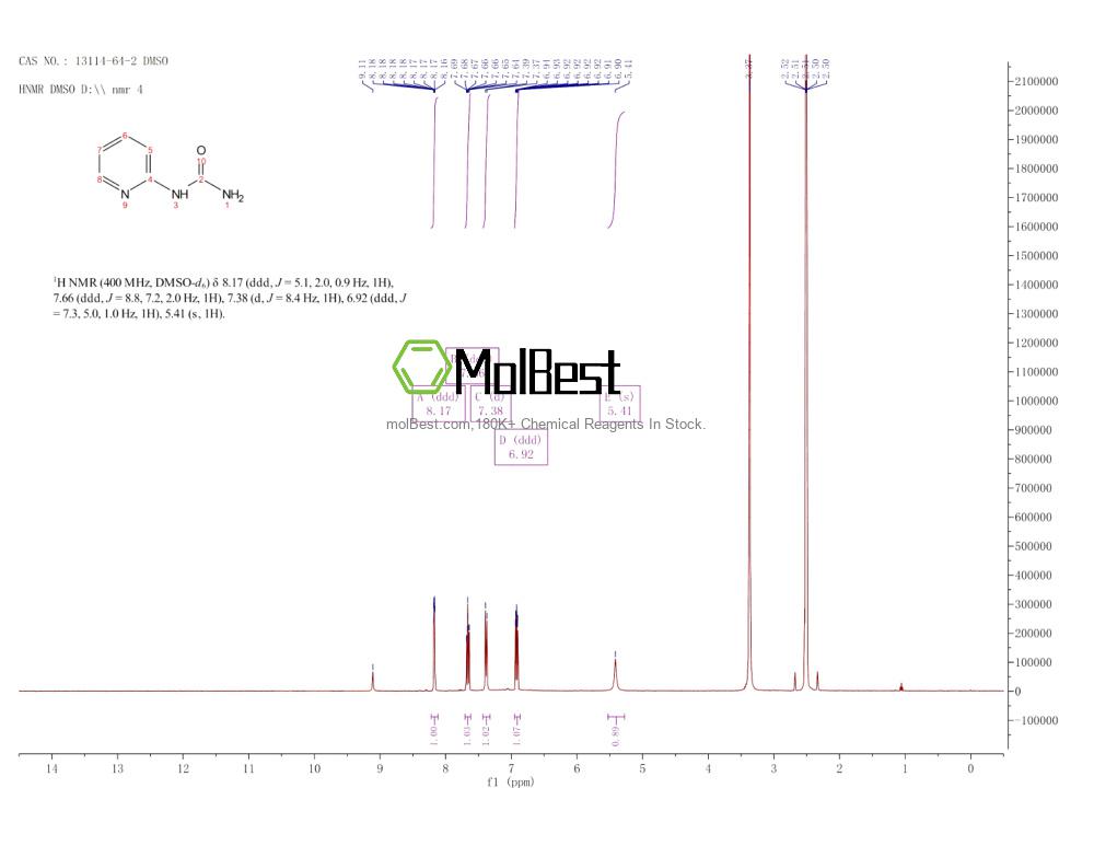 Physical sample testing spectrum (NMR) of 13114-64-2