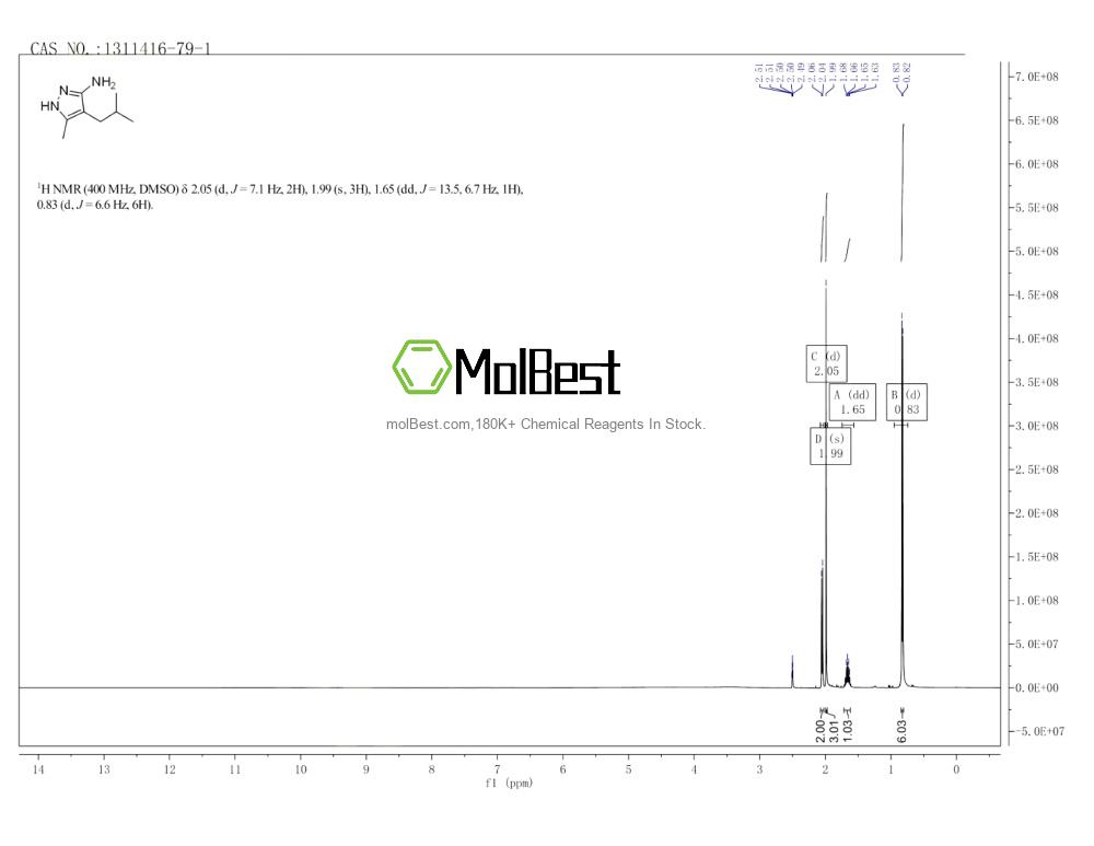 Physical sample testing spectrum (NMR) of 1311416-79-1