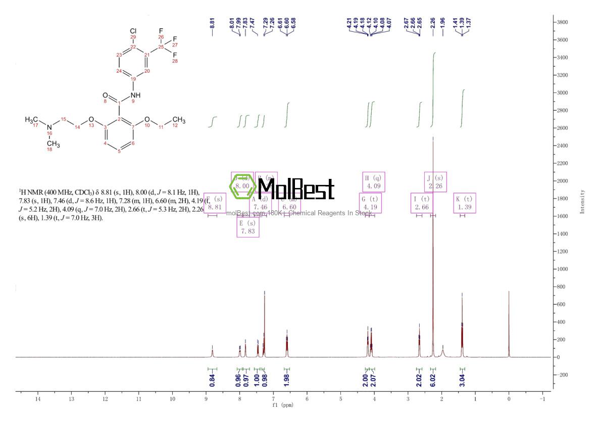Physical sample testing spectrum (NMR) of 1311423-89-8