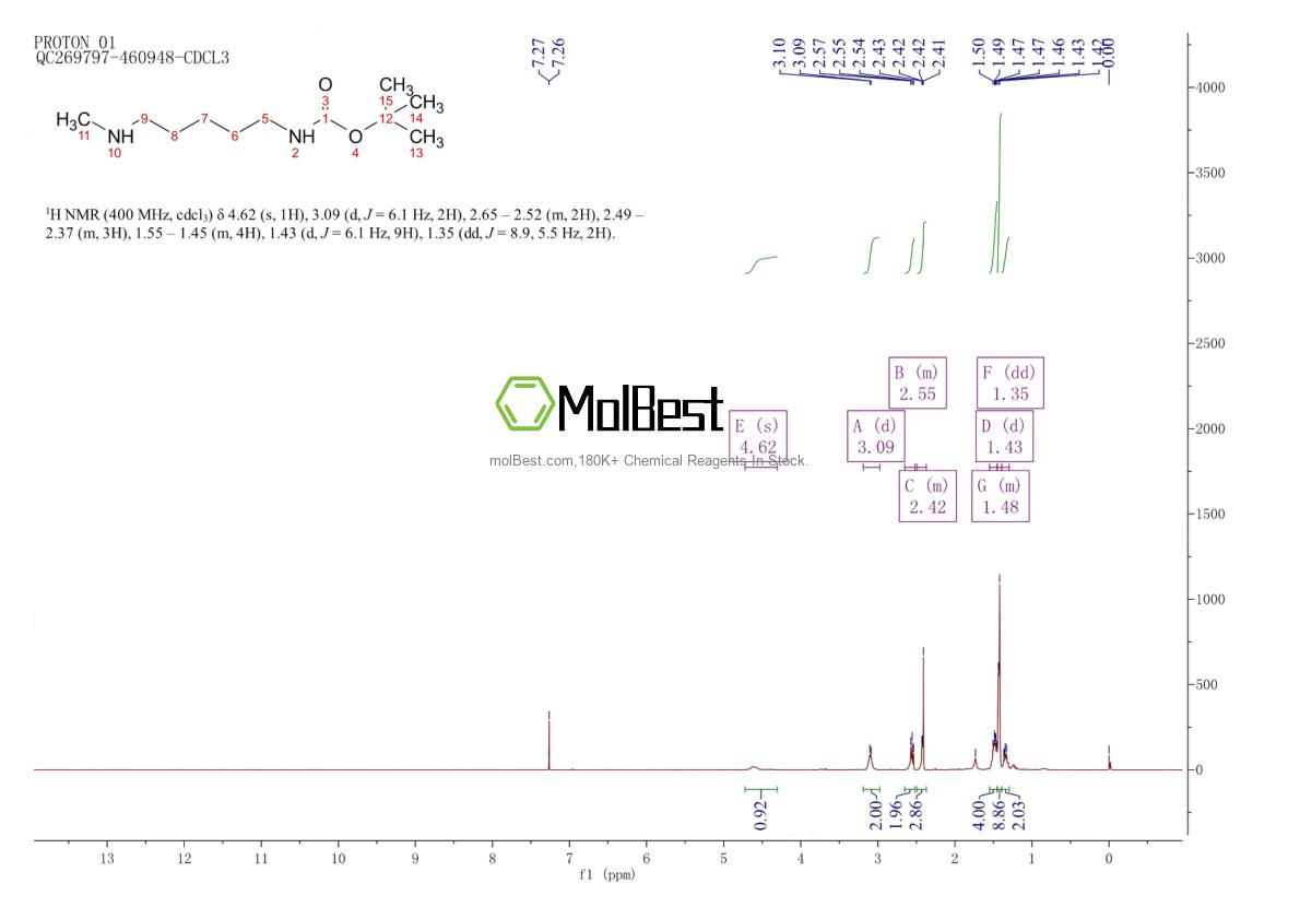 Physical sample testing spectrum (NMR) of 1311458-36-2