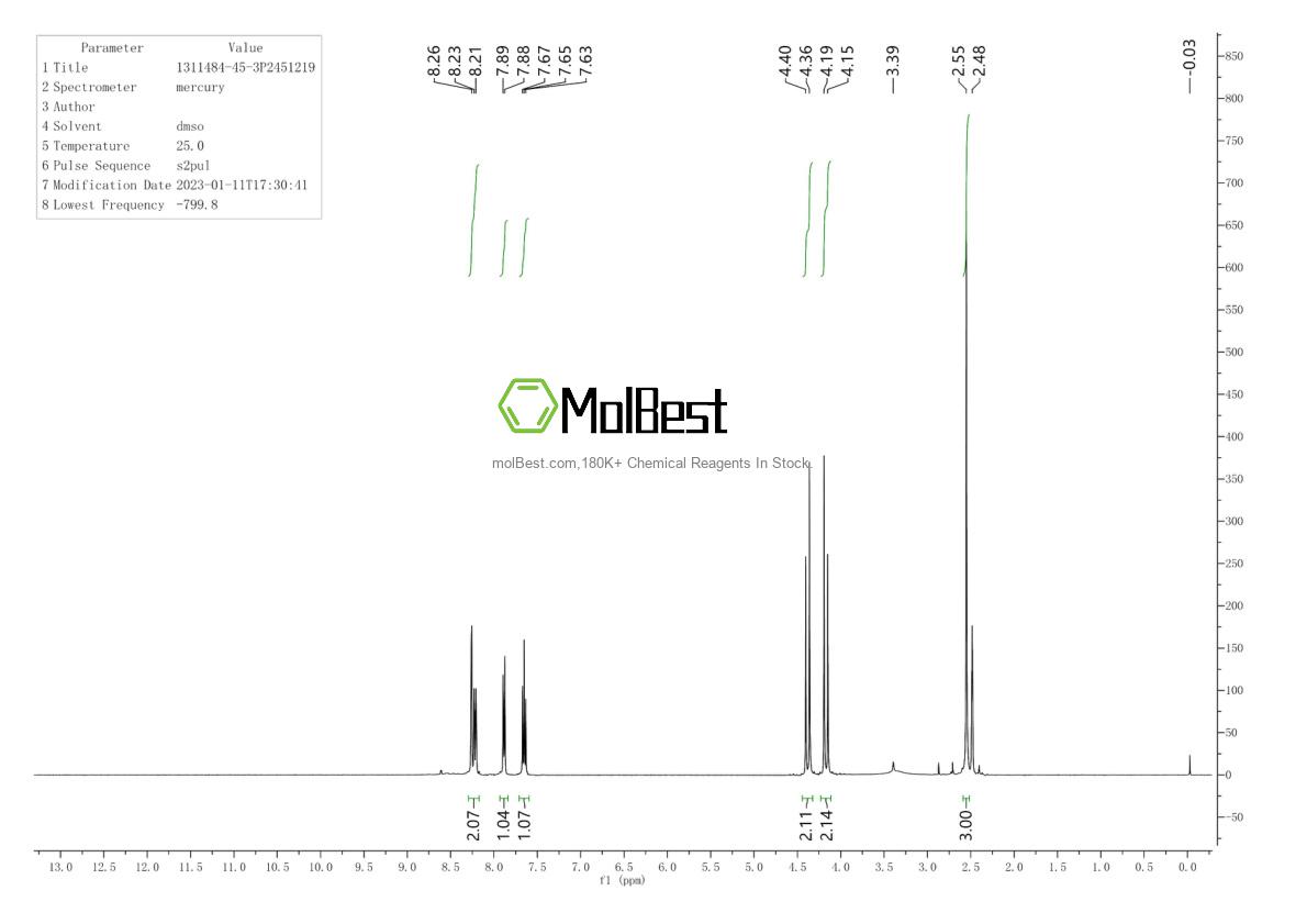 Physical sample testing spectrum (NMR) of 1311484-45-3