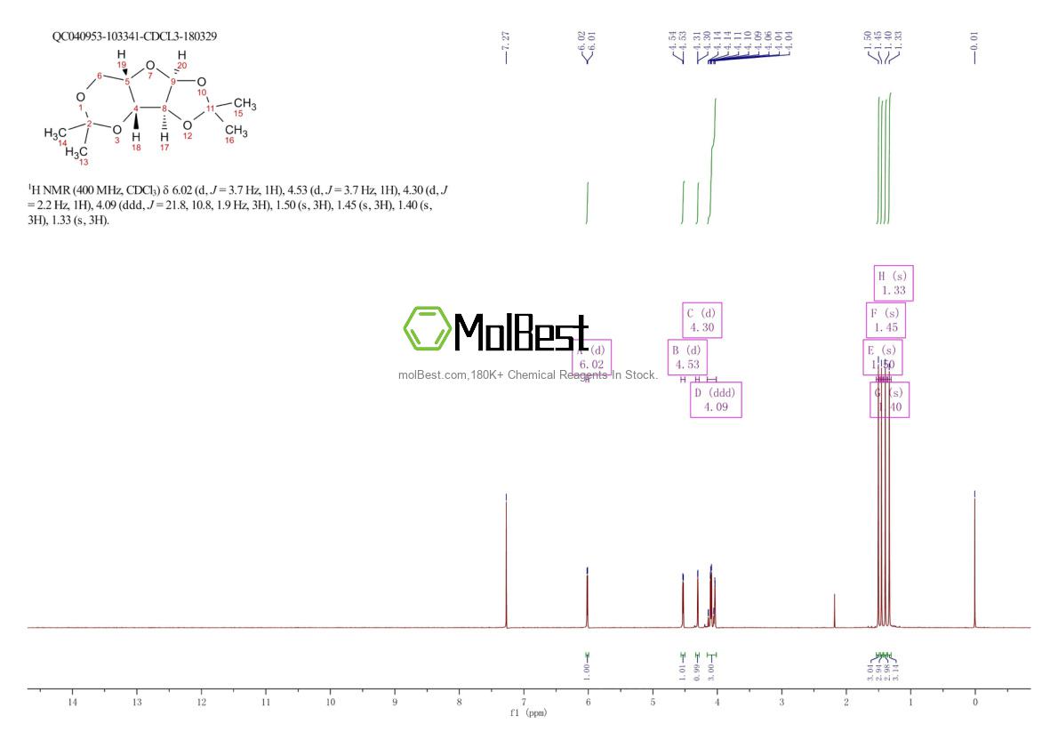 Physical sample testing spectrum (NMR) of 131156-47-3