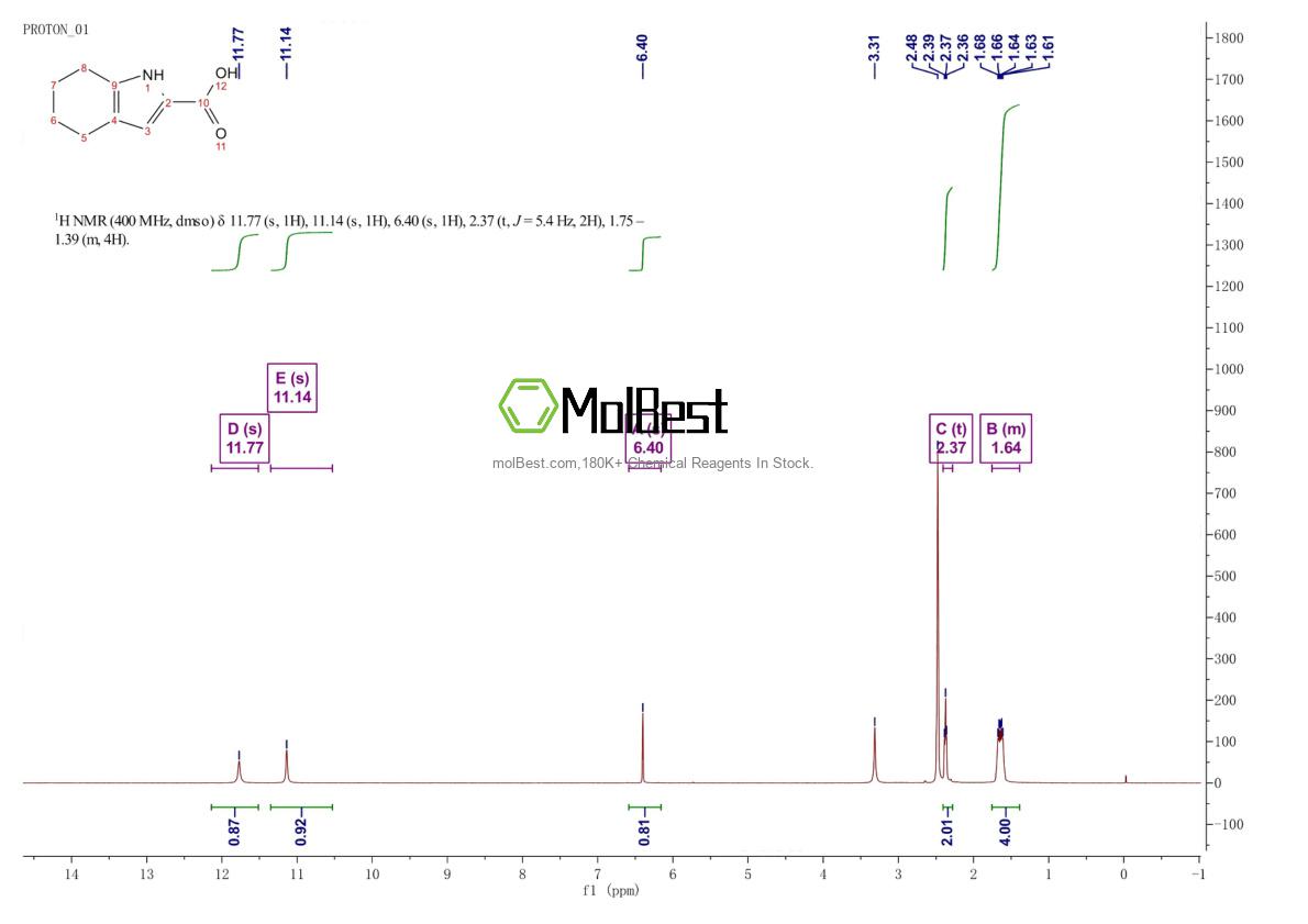 Physical sample testing spectrum (NMR) of 131172-64-0