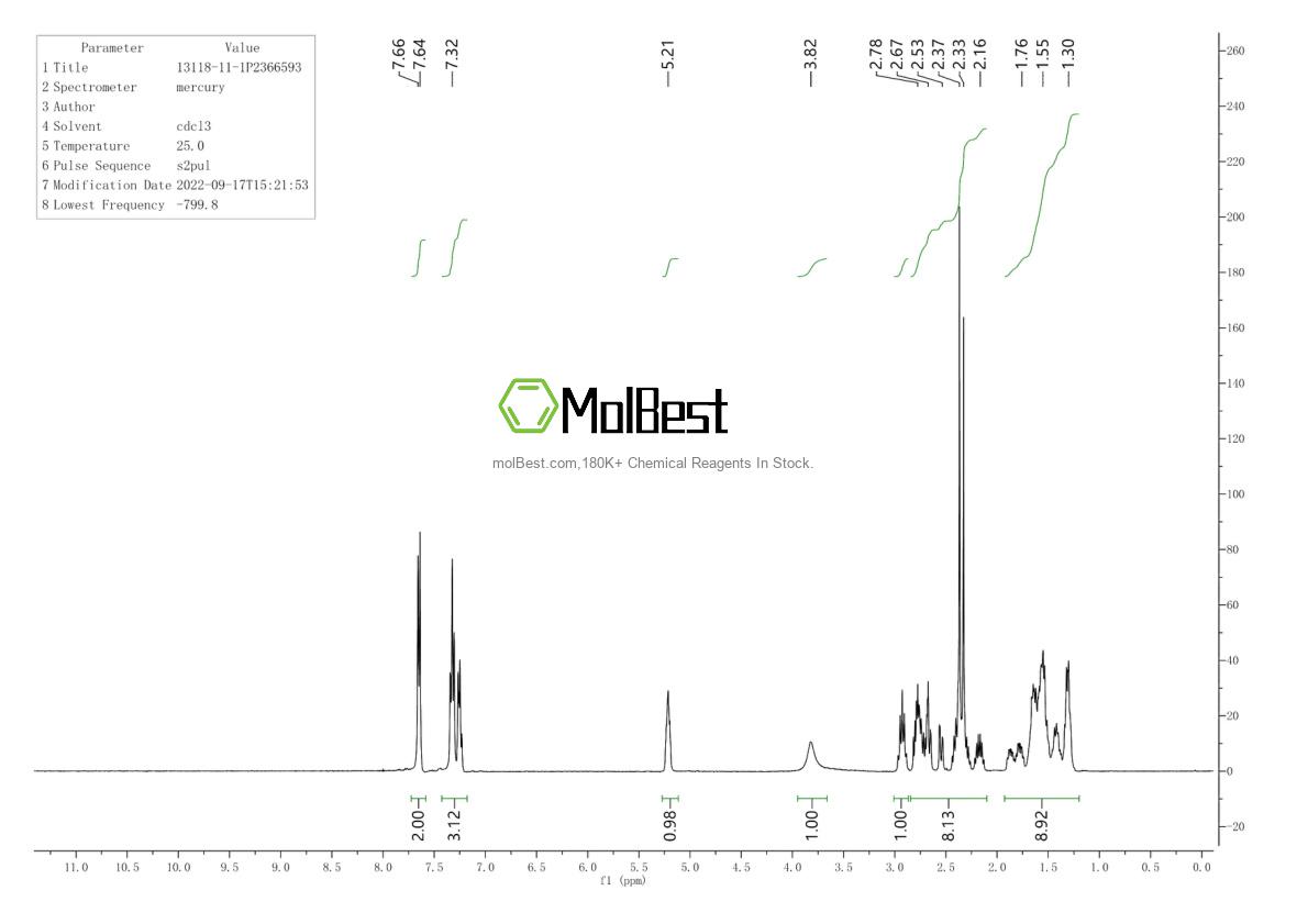 Physical sample testing spectrum (NMR) of 13118-11-1